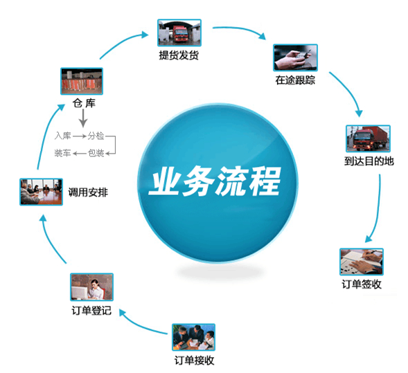 惠州到太原物流公司|惠州到太原货运专线(图2)